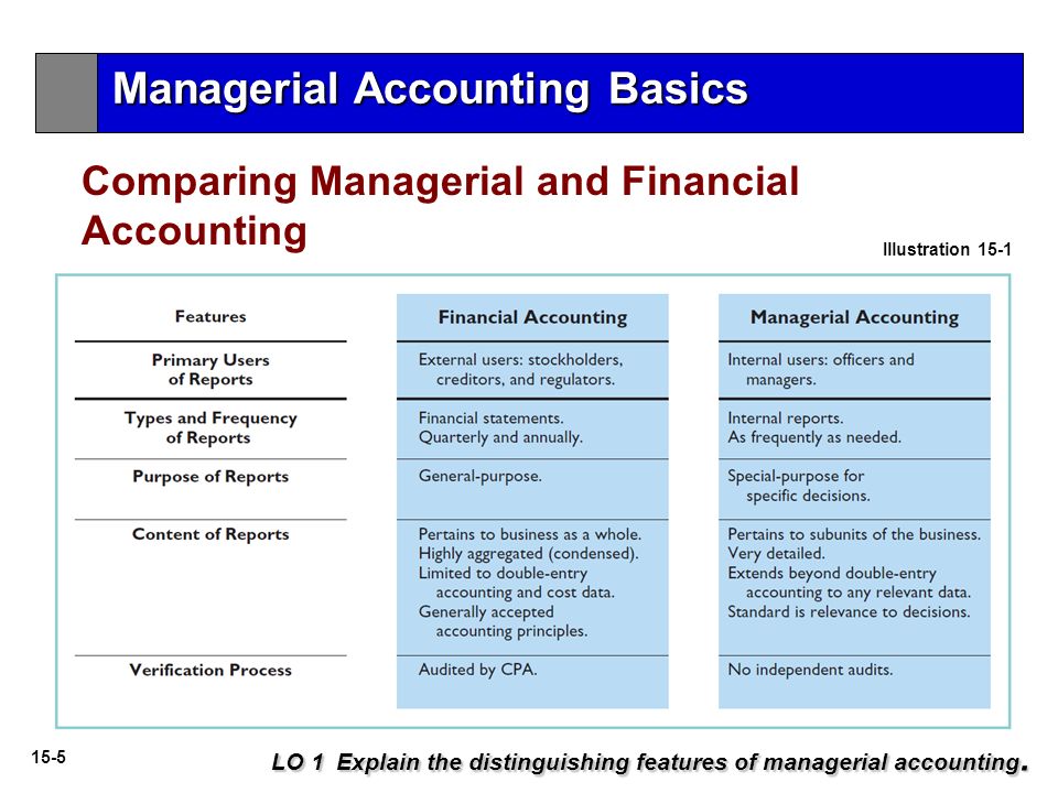 external uses of financial statements